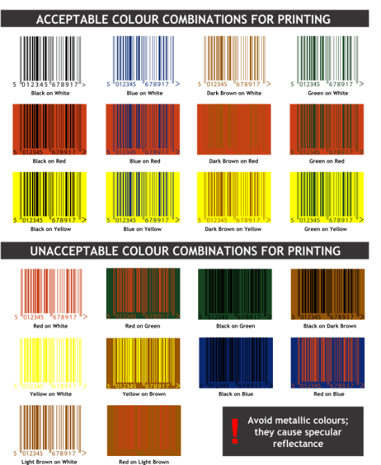 Barcodechart-774 Barcodechart-774