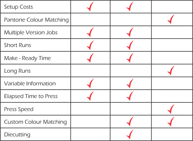 Digital-vs-Flexo-Comparrison